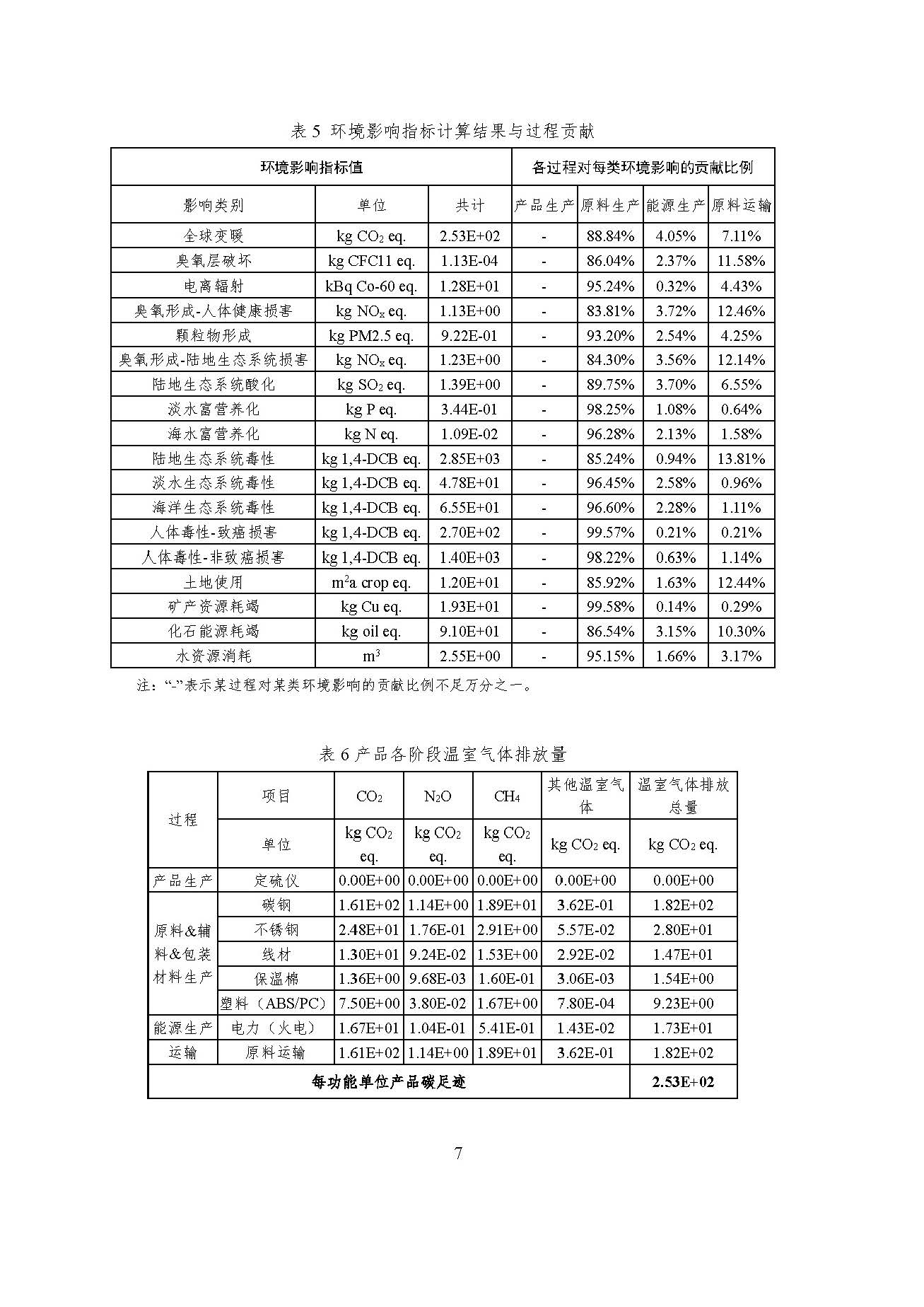 中国·拉斯维加斯5001(股份有限公司)-Official website