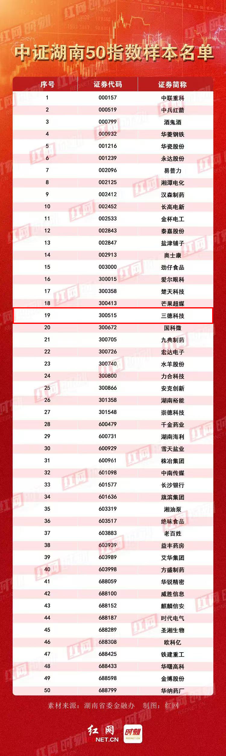 中国·拉斯维加斯5001(股份有限公司)-Official website